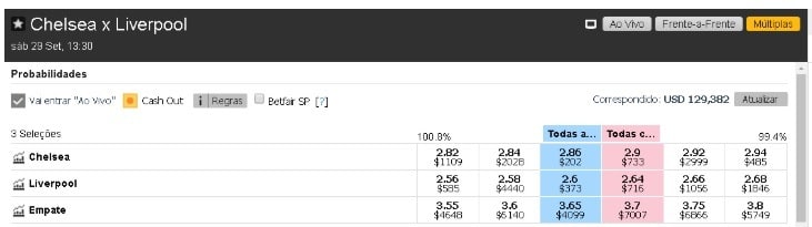 Curso Trader Esportivo: Lay the Draw ou aposta contra o empate